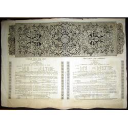 Spanish 19th century state loan with signature of Napoleons banker and financier