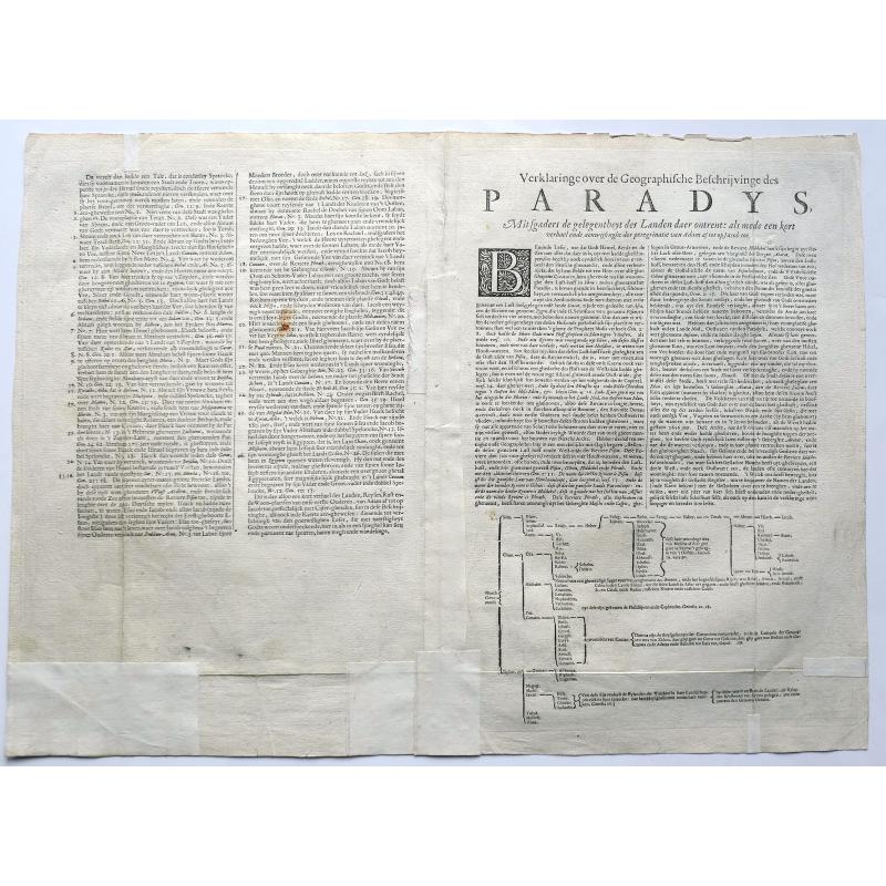 A set of four Dancker Danckerts Bible maps