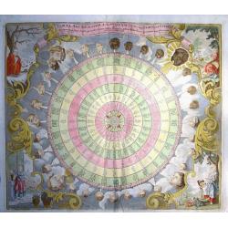 TABULA ANEMOGRAPHICA SEU PYXIS NAUTICA VULGO COMPASS CHARTE