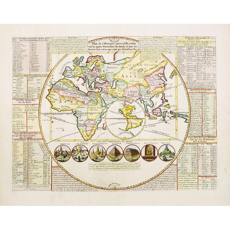Plan de l\'histoire universelle..