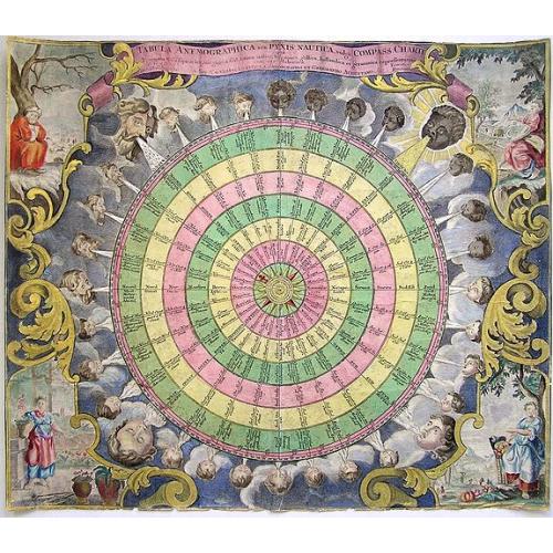 Old map image download for Tabula Anemographica seu Pyxis Nautica...