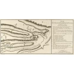 Plan de la Bataille & de la Victoire remportée par les Russes sur les Turcs commandés par le Grand Visir près de la riviere Kagul en Bessarabie. le 21 Julliet, 1770