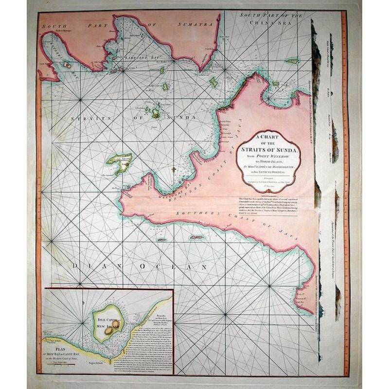 A Chart of the Straits of Sunda, from Point Winerow to North Island...