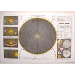 Tableau du Systeme Solaire.