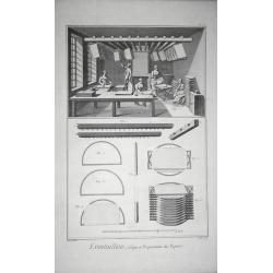 (5 Plates) ‘Eventailliste, Contenant Quatre Planches.' (Fan making)