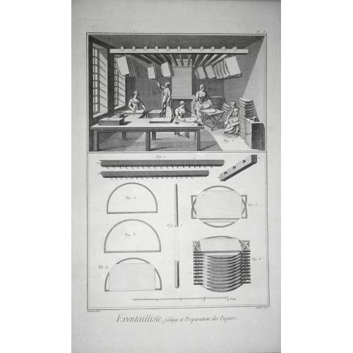Old map image download for (5 Plates) ‘Eventailliste, Contenant Quatre Planches.' (Fan making)