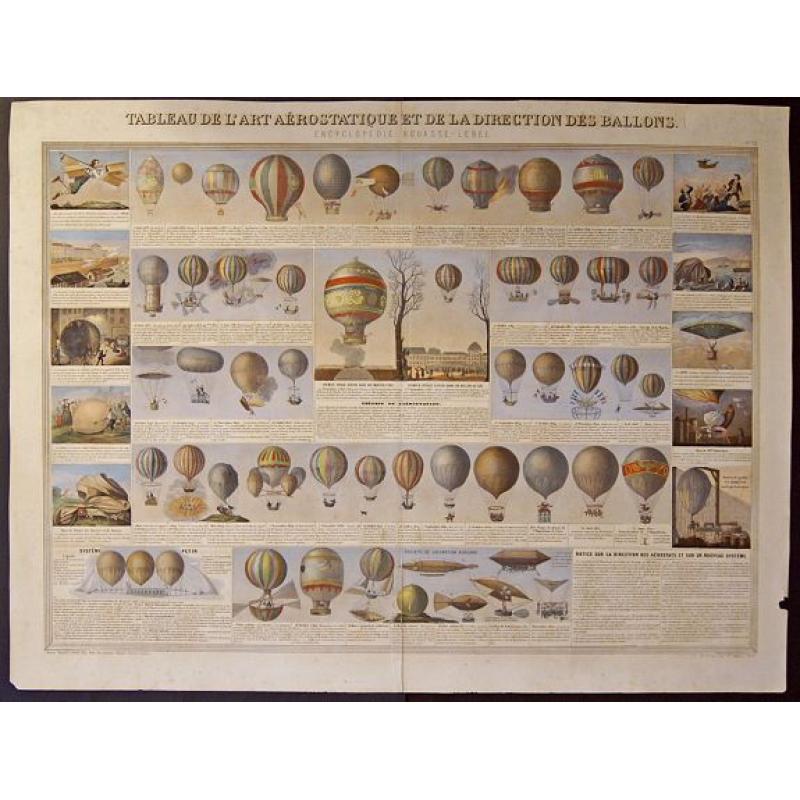 Tableau de l´art Aerostatique et de la direction des Ballons.