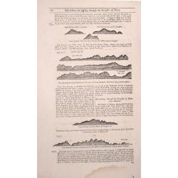 Two double sided pages No's 57 & 58 A Description of the West Coast of Sumatra & The West coast of Sumatra 59 & 60 The West coast of Sumatra & Instructions for Sailing through the Streights of Diron 