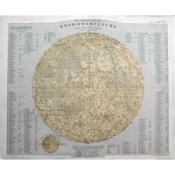 Die sichtbare Seite der Mond-Oberfläche bei voller Beleuchtung.