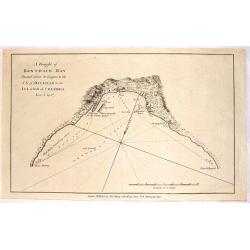 A Draught of Bonthain Bay Situated About 30 Leagues to the S.E. of Macassar in the Island of Celebes.