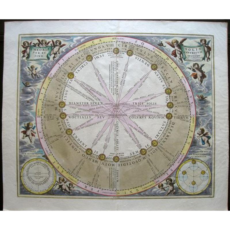 Theoria Solis per eccentricum sine epicyclo.