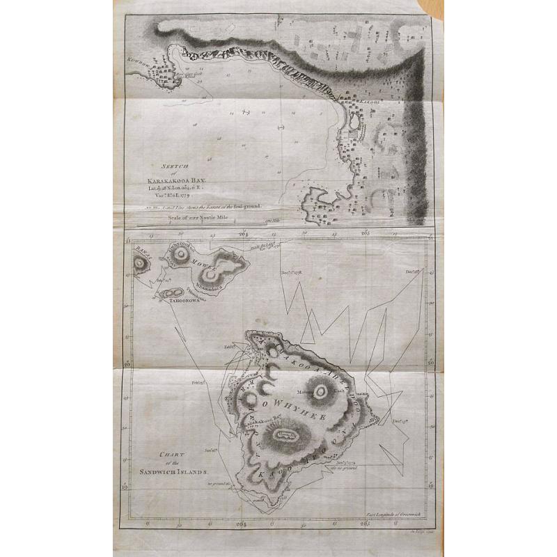 Chart of the Sandwich Islands.