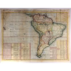 Nouvelle Carte de Geographie de la Partie Meridionale de l'Amerique Suivant les Plus Nouvelles Observations