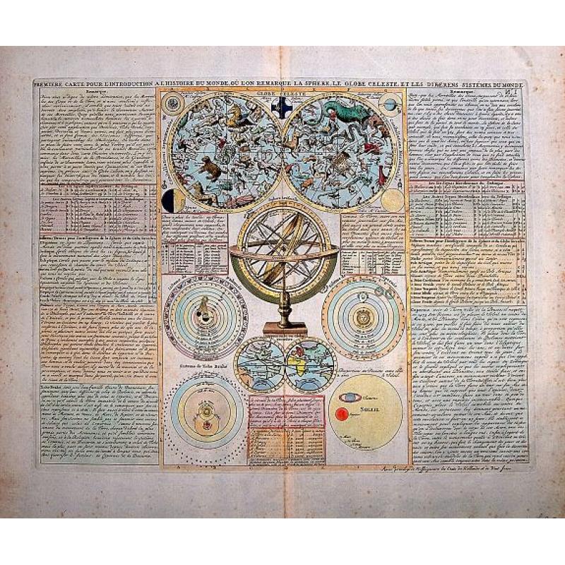 Premiere Carte pour l'Introduction a l'Historie du Monde ou lon Remarque la Sphere le Globe Celeste, et les Differens Sistems du Monde