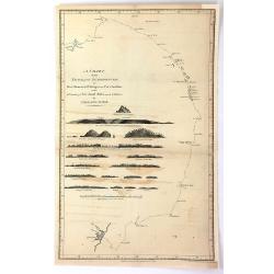 A chart of the Track of the Scarborough, on Her Homeward Passage, from Port Jackson, on the E. Coast of New South Wales, towards China; by Captain John Marshall