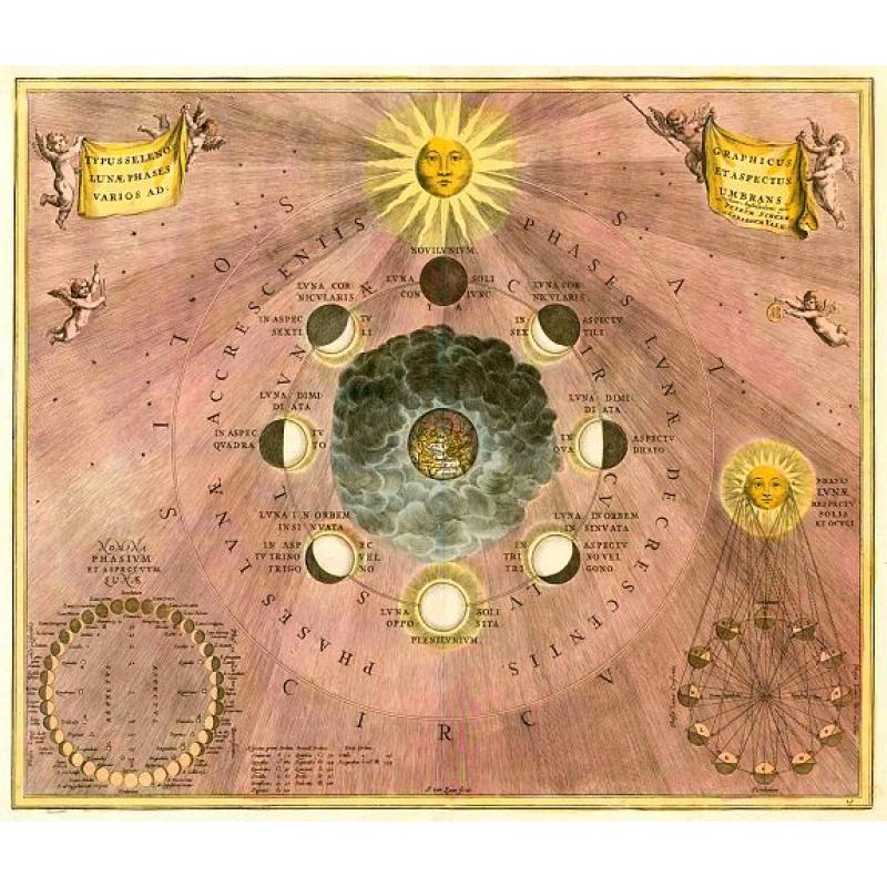 Typus Selenographicus Lunæ Phases et Aspectus Varios Adumbrans.