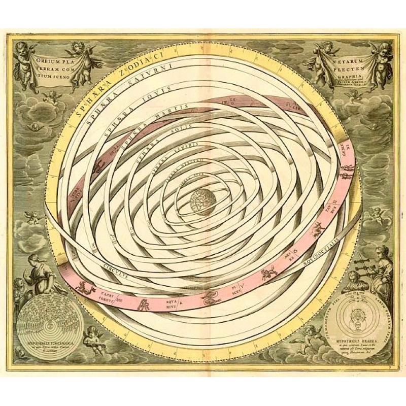 Orbium Planetarum Terram Complectentium Scenographia.