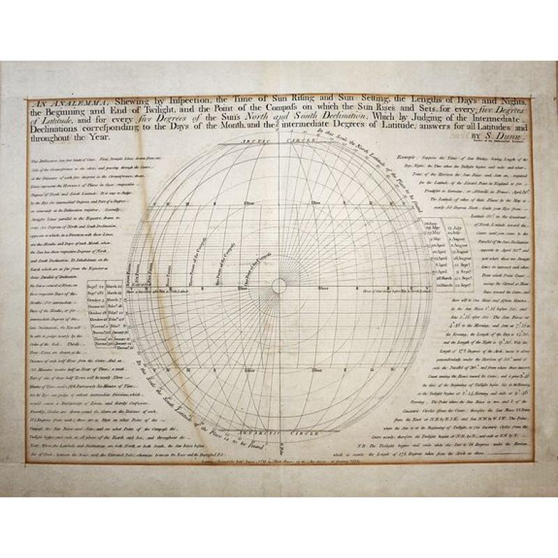“An Analemma Shewing by Inspection the Time of Sun Rising and Sun Setting, the Lengths of Days and Nights, Beginning and End of Twilight and the Point of the Compass on which the Sun Rises and Sets, for every Five Degrees of Latitude and for every five De