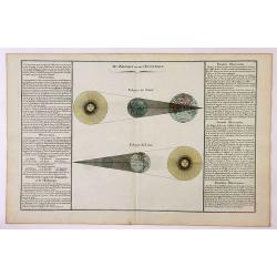 Du Zodiaque et de L'Eclyptique / Eclypse de Soleil / Eclypse de Lune.