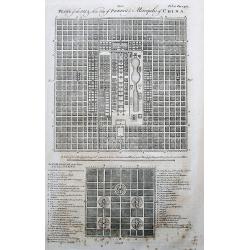 Plans of the Old & New City of Peking ye Metropolis of China.