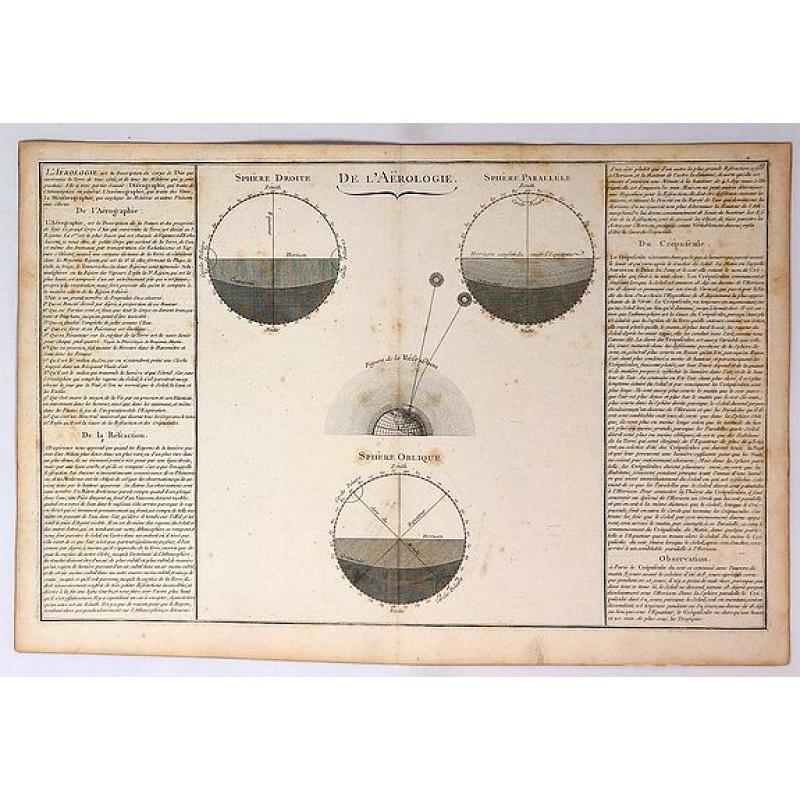 De L'Aerologie.