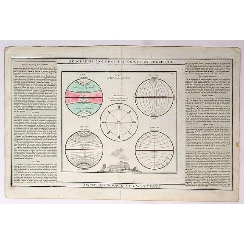 Geographie Modern Historique et Politique.