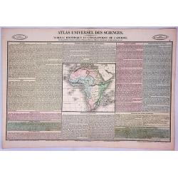 Tableau Historique et Geographique de L'Afrique.