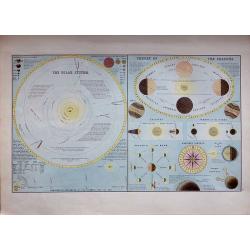 The Solar System - Theory of the Seasons.