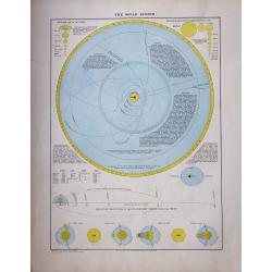 The Solar System. 