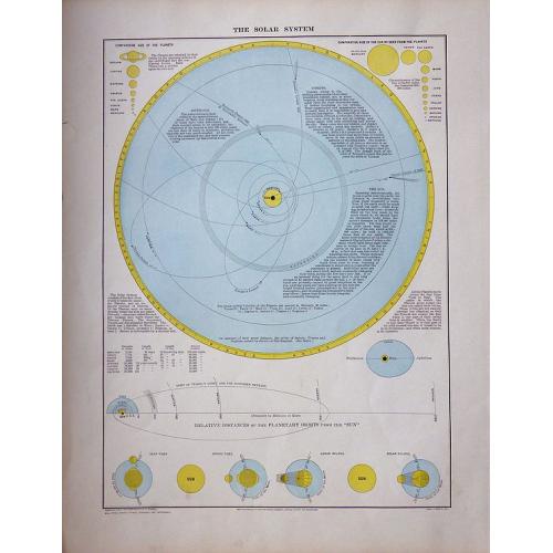 Old map image download for The Solar System. 