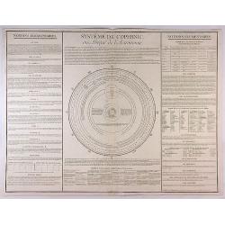 System de Copernic ou Abrege de l'Astrononie.