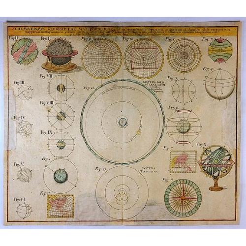 Old map image download for Schematismus Geographiae Mathematicae. . .