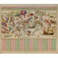 Old, Antique map image download for Sterre Kaert of Hemels Pleyn, Waer Door Men Kan Wete Hoe Laet . . .