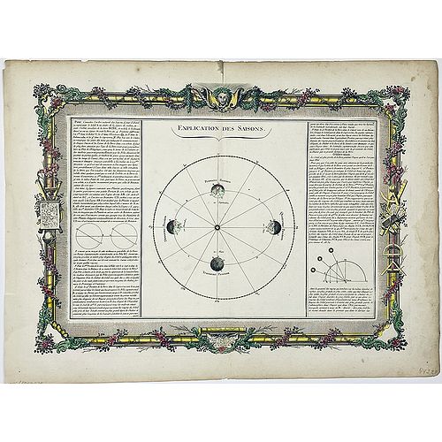 Old map image download for De la Geologie. Du Zodiaque et du L' Eclyptique, Explication des Saisons. [Lot of 3 maps]