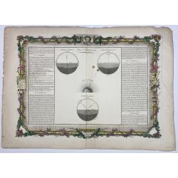 [ Lot of 9 celestial charts] . De l 'Aërologie / Sphère Droite / Sphère Paralléle / Figure de la Réfraction / Sphère oblique.