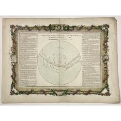 [ Lot of 9 celestial charts] . De l 'Aërologie / Sphère Droite / Sphère Paralléle / Figure de la Réfraction / Sphère oblique.