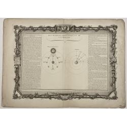 [ Lot of 9 celestial charts] . De l 'Aërologie / Sphère Droite / Sphère Paralléle / Figure de la Réfraction / Sphère oblique.