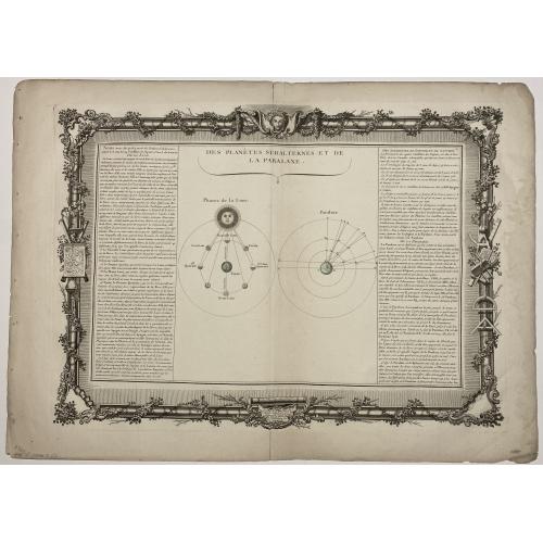 Old map image download for [ Lot of 9 celestial charts] . De l 'Aërologie / Sphère Droite / Sphère Paralléle / Figure de la Réfraction / Sphère oblique.
