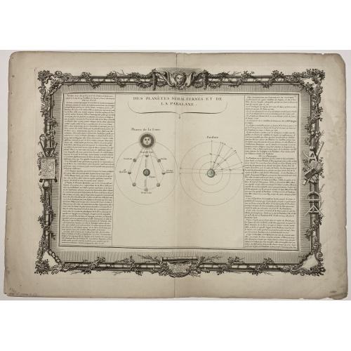 Old map image download for [ Lot of 9 celestial charts] . De l 'Aërologie / Sphère Droite / Sphère Paralléle / Figure de la Réfraction / Sphère oblique.