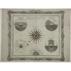 [ Lot of 9 celestial charts] . De l 'Aërologie / Sphère Droite / Sphère Paralléle / Figure de la Réfraction / Sphère oblique.