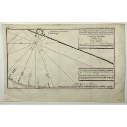[Lot of 7 maps and gravure] Nova Hispania et Nova Galicia. [with map of Guatamala]